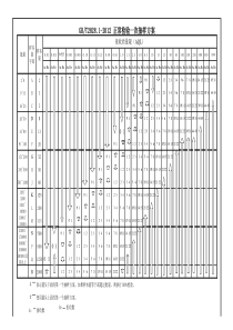 GB2828-2012抽样方案