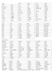 现实生活最常用韩语单词,下载后每个都清晰可见