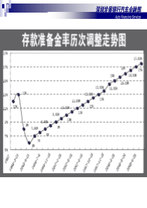 发展供应链融资创新企业造血新机制