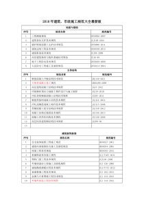 2018年建筑、市政施工规范大全最新版