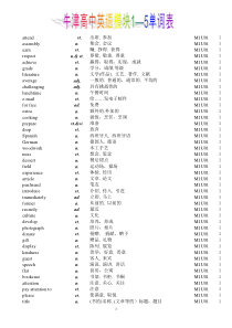 牛津高中英语必修模块1-5单词表