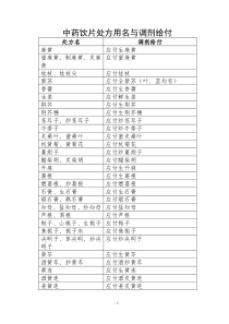 27中药饮片处方用名与调剂给付规定