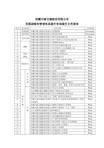 发展战略和管理体系提升咨询提交文件清单