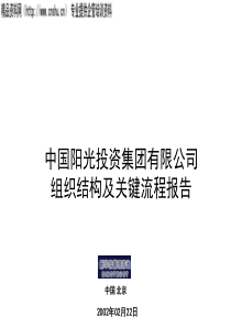 发展战略和组织机构设计咨询(ppt67)