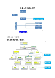 雀巢公司组织结构分析