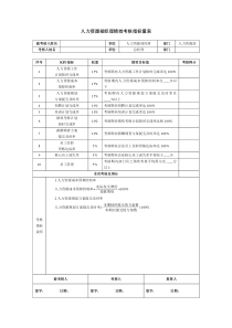 人力资源部经理绩效考核指标量表