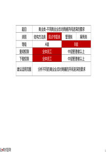 商业类—不同商业业态对商铺开间进深的要求(201112)