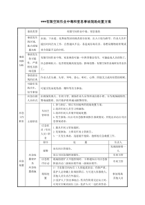 有限空间事故现场处置方案