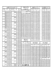 钻螺纹孔用钻头直径尺寸表