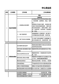 中心商业街招商计划表