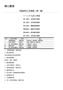 市场调查工作操作规范