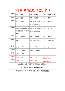 辅音音标表(24个)