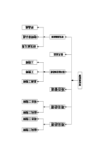 开发部组织架构图