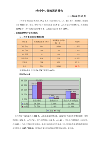 呼叫中心客户回访分析报告