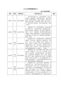 三门小学学校领导分工