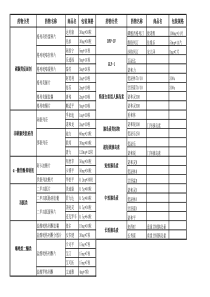 糖尿病药物一览表