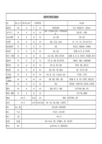 养生项目价格表