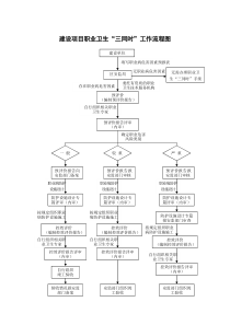 职业卫生三同时工作流程图