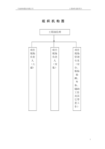 发展部作业指导书1