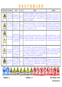 安全生产风险公告栏