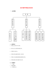 高中数学导数及其应用