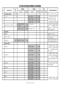 施工图阶段限额设计指