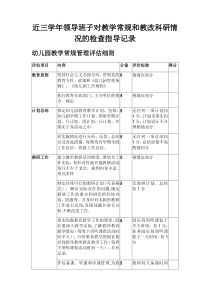 近三学年领导班子对教学常规和教改科研情况的检查指导记录