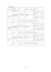 专家咨询费标准