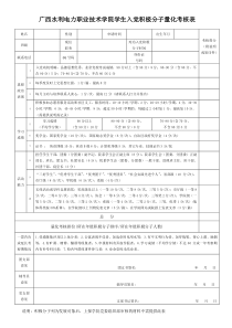 入党积极分子量化考核表