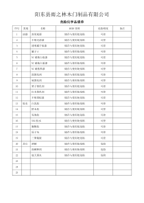 工厂危险化学品清单及MSDS资料