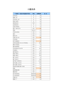 口腔内外-天津市发展和改革委员会