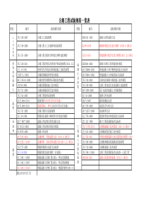 试验规程一览表(最新)