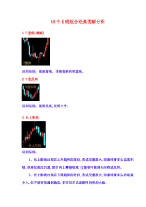 40个K线组合经典图解分析