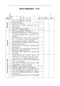 校园安全隐患排查表(70条)