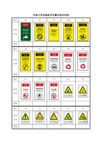 实验室安全警示标识