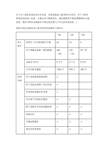 抖音MCN机构合作方案(正式版)