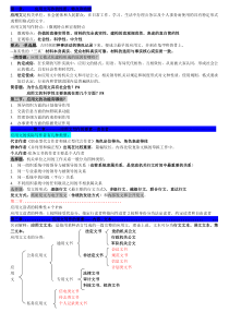 自考新编应用文写作27007论述名词