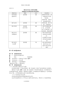 2018年银行业法律法规和综合能力学习重点