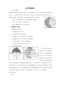 如何判断晨昏线