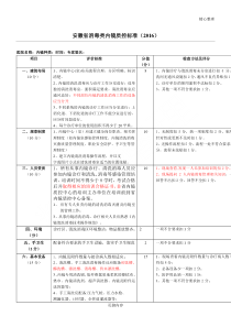 7.7-安徽省消毒类内镜质控准则