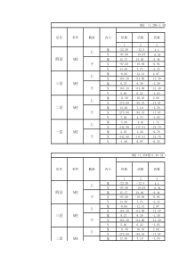 B柱内力组合表