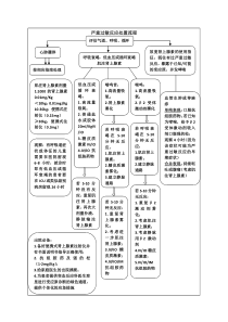 严重过敏反应处置流程