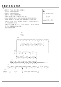 施工进度网络图、施工进度横道图模板大全资料