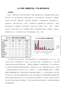 2018年一季度不良事件分析报告