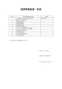 规章管理制度一览表(通用汽车)