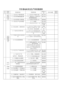 汽车客运站安全生产状况检查表