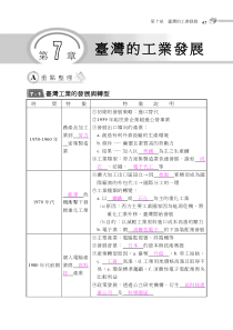 台湾工业的发展与转型