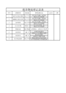 废弃物处理记录-工作表