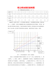 密立根油滴实验制图