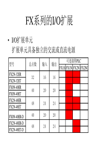 2IO模块